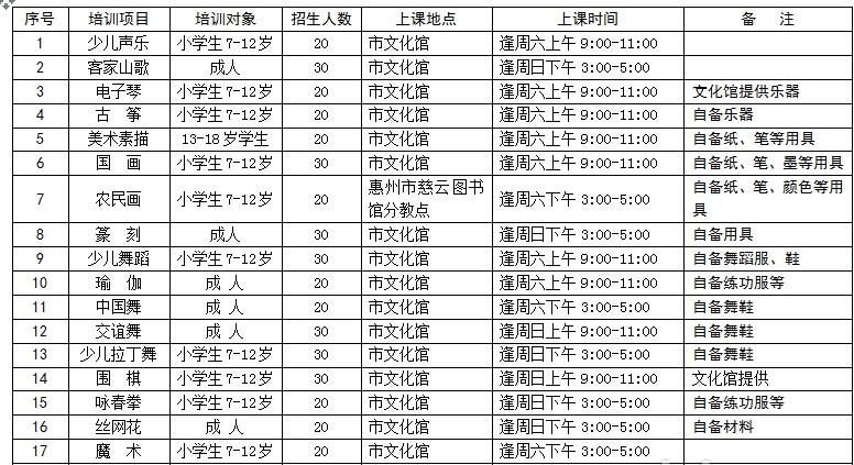 惠州市文化馆2015年度公益文艺培训公告