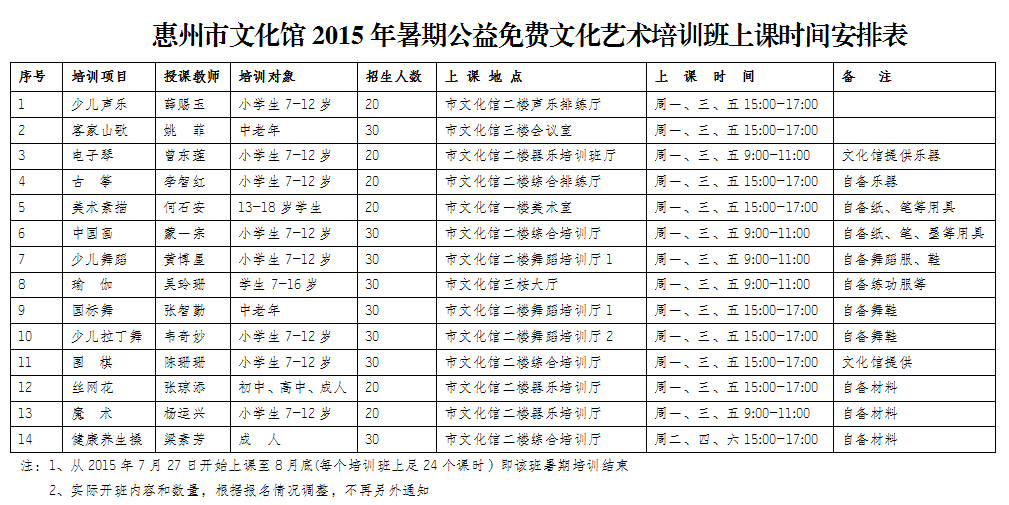 惠州市文化馆2015年暑期公益文艺培训招生公告