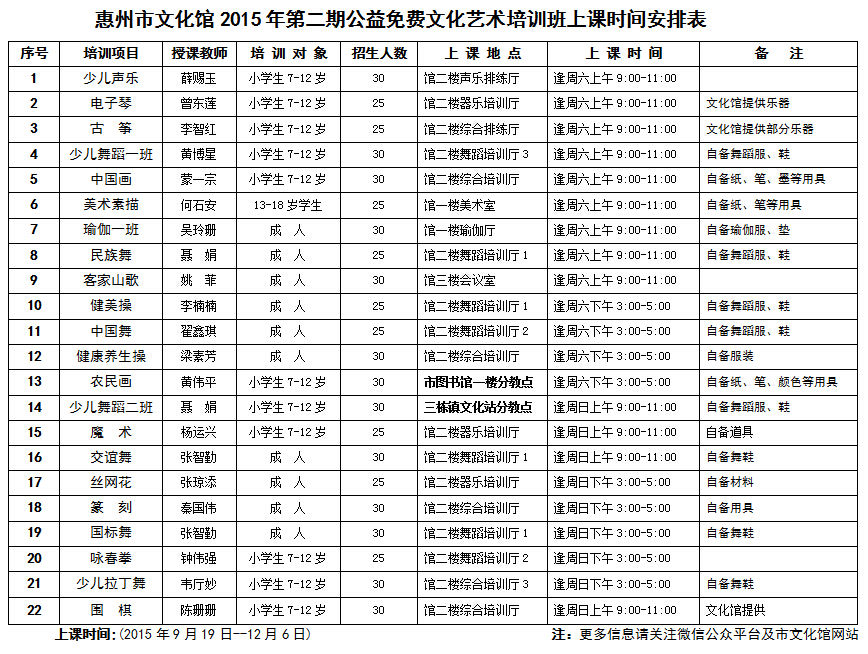 惠州市文化馆2015年第二期公益文艺培训招生公告