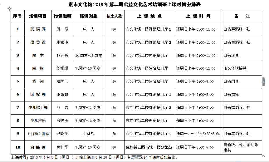 惠州市文化馆2016年第二期推出10个项目公益文化艺术培训班