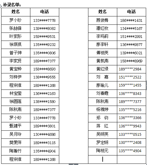 关于补录第二期公益培训部分学员培训资格的公告