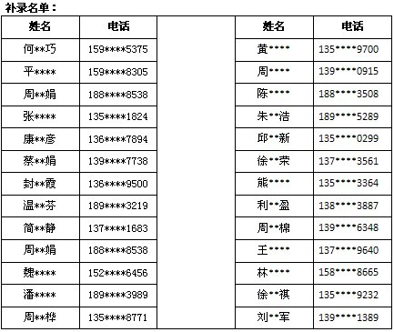 关于补录第二期第二批公益培训部分学员培训资格的公告