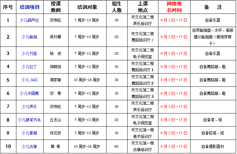 惠州市文化馆2018年“踏趣（Touch）艺术”基础培训暑期班